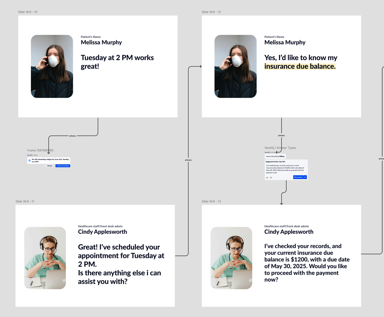 Storyboard draft: patient asks for a different day, NextIQ rechecks availability and updates the suggested script